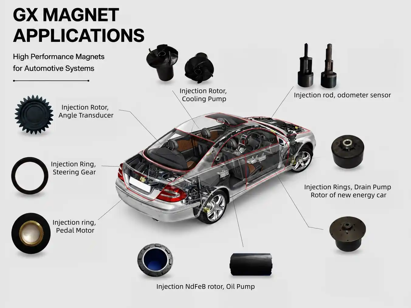 Precision Engineering of Magnets