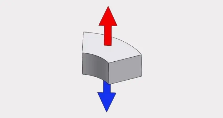 Axially Magnetized Arc Magnets