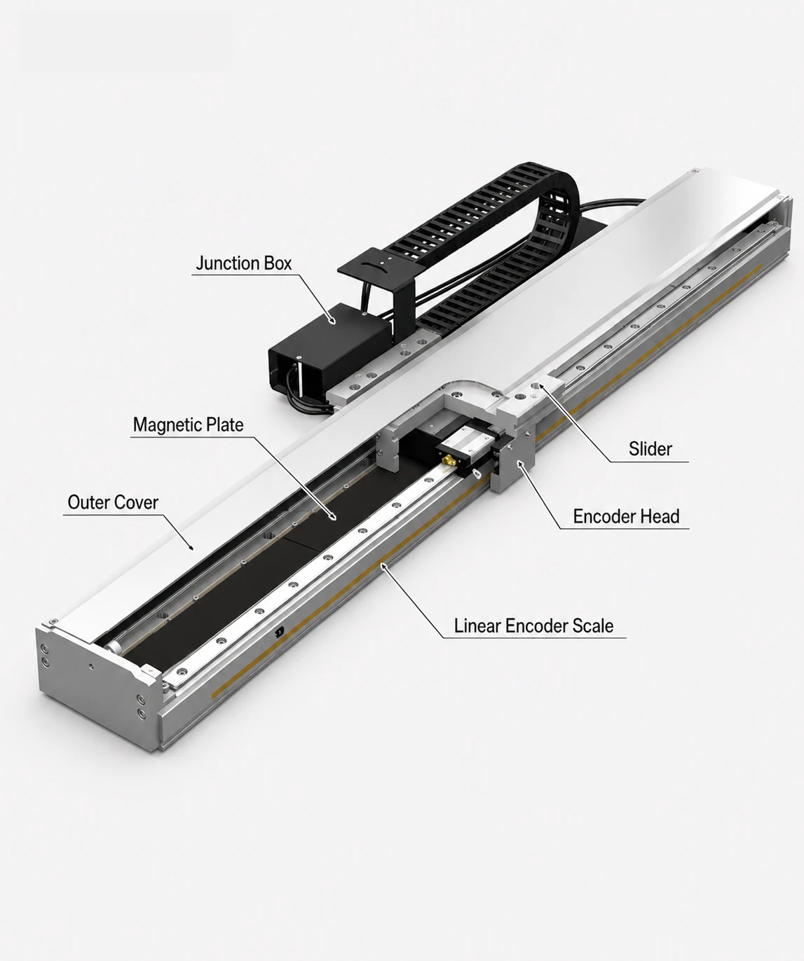 Linear Motion and Positioning Systems Application