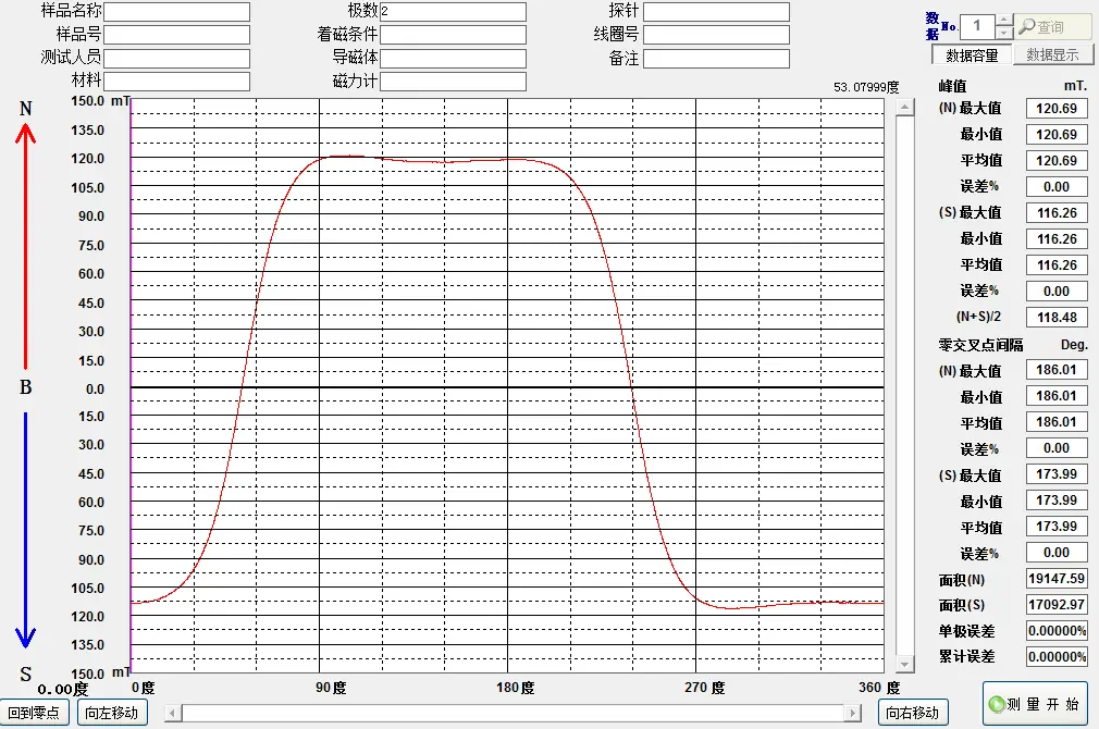 Angle sensor magnetic field simulation