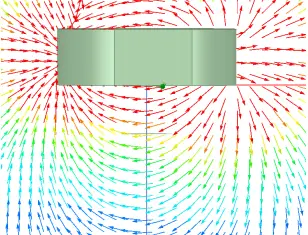 Angle sensor magnetic flux waveform