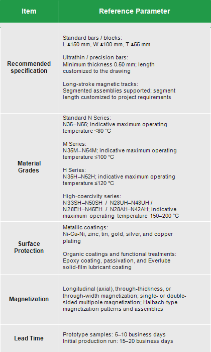 Sintered NdFeB Magnet Reference Parameter