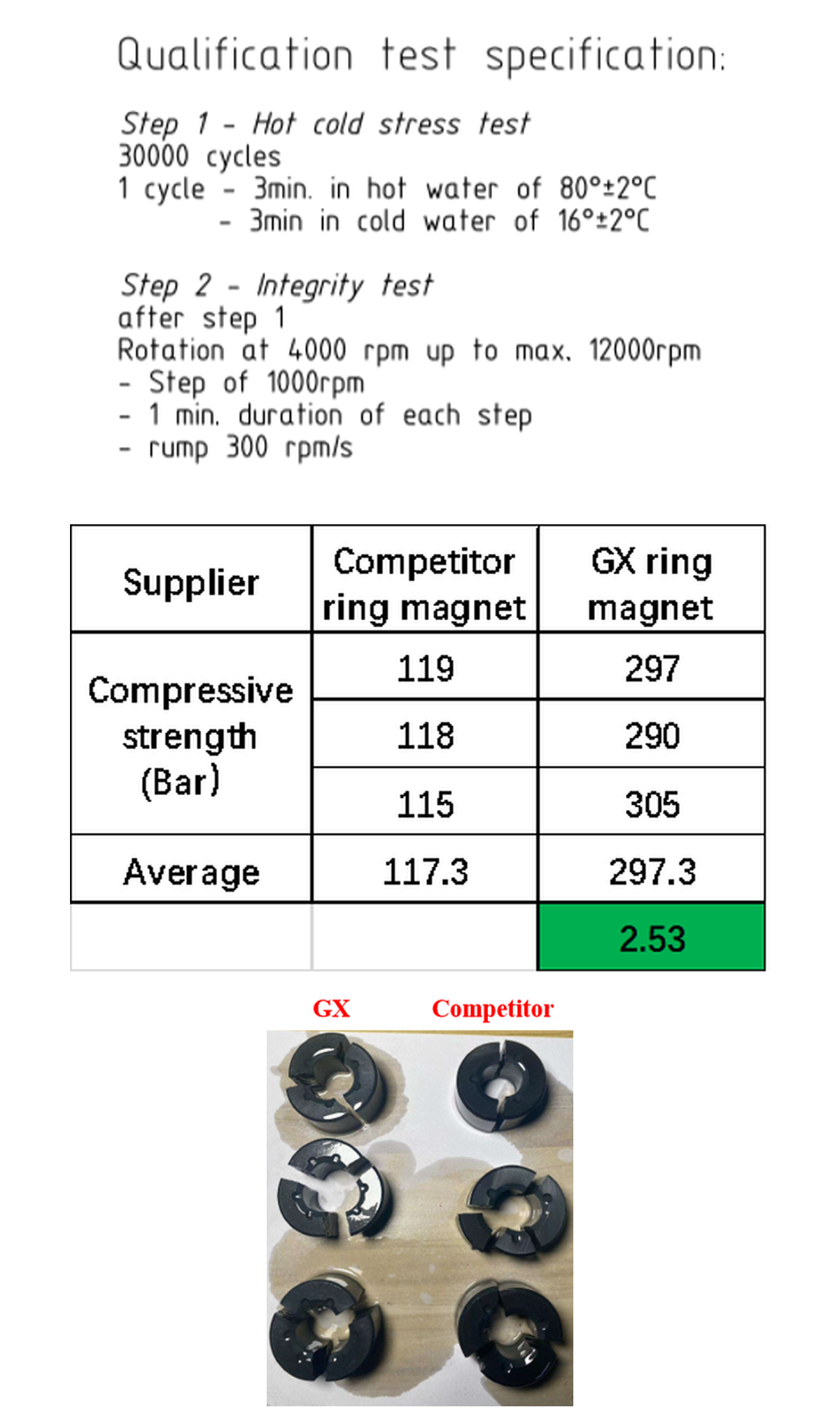 Ceramic ferrite magnet forms prepared for sample approval
