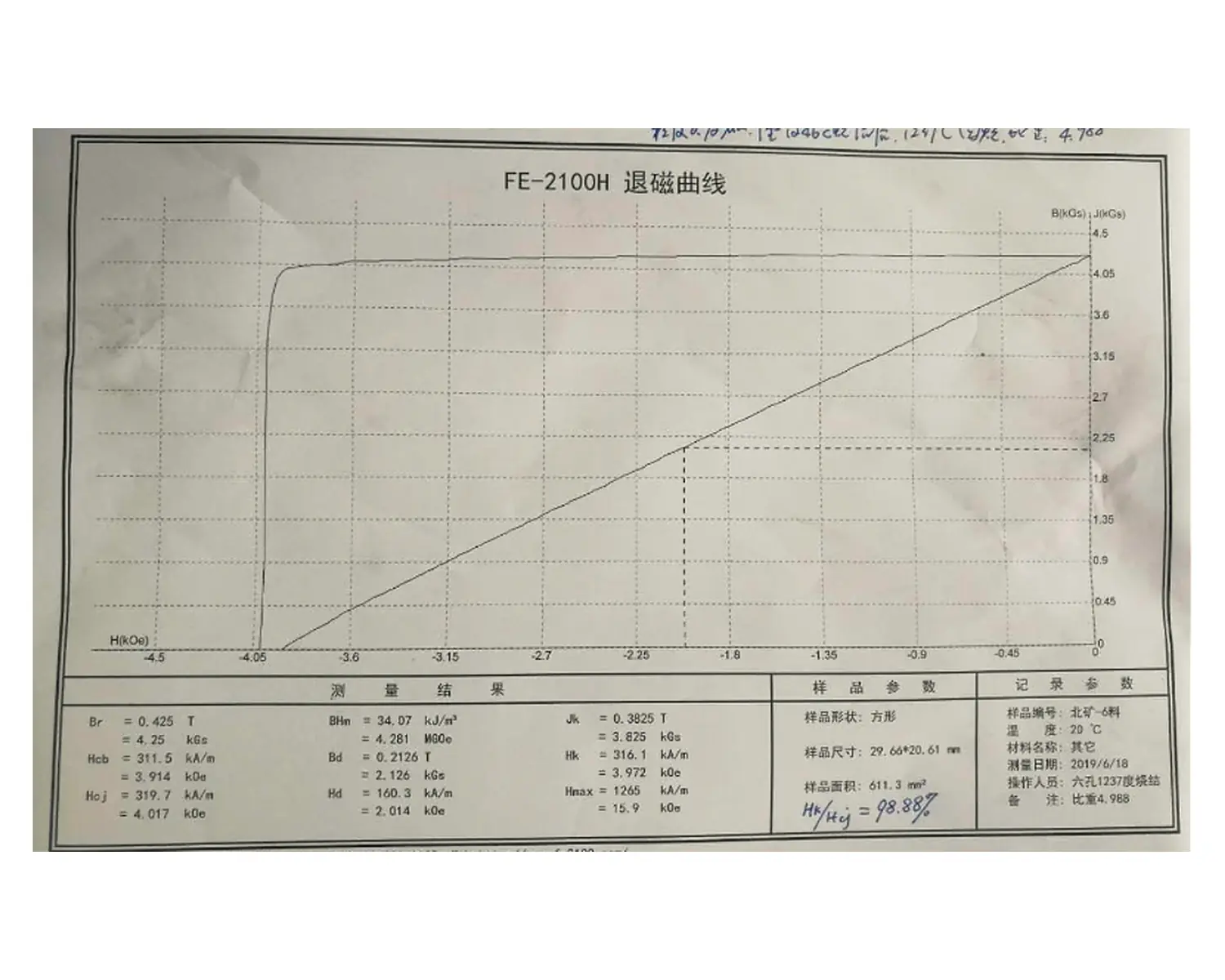 Ferrite ring magnets prepared for dimensional and magnetic inspection