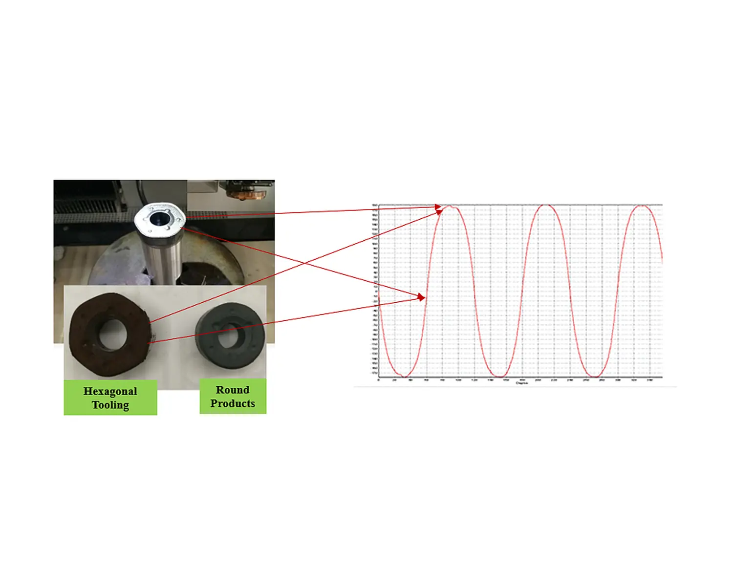 Ferrite arc magnets with drawing-defined geometry