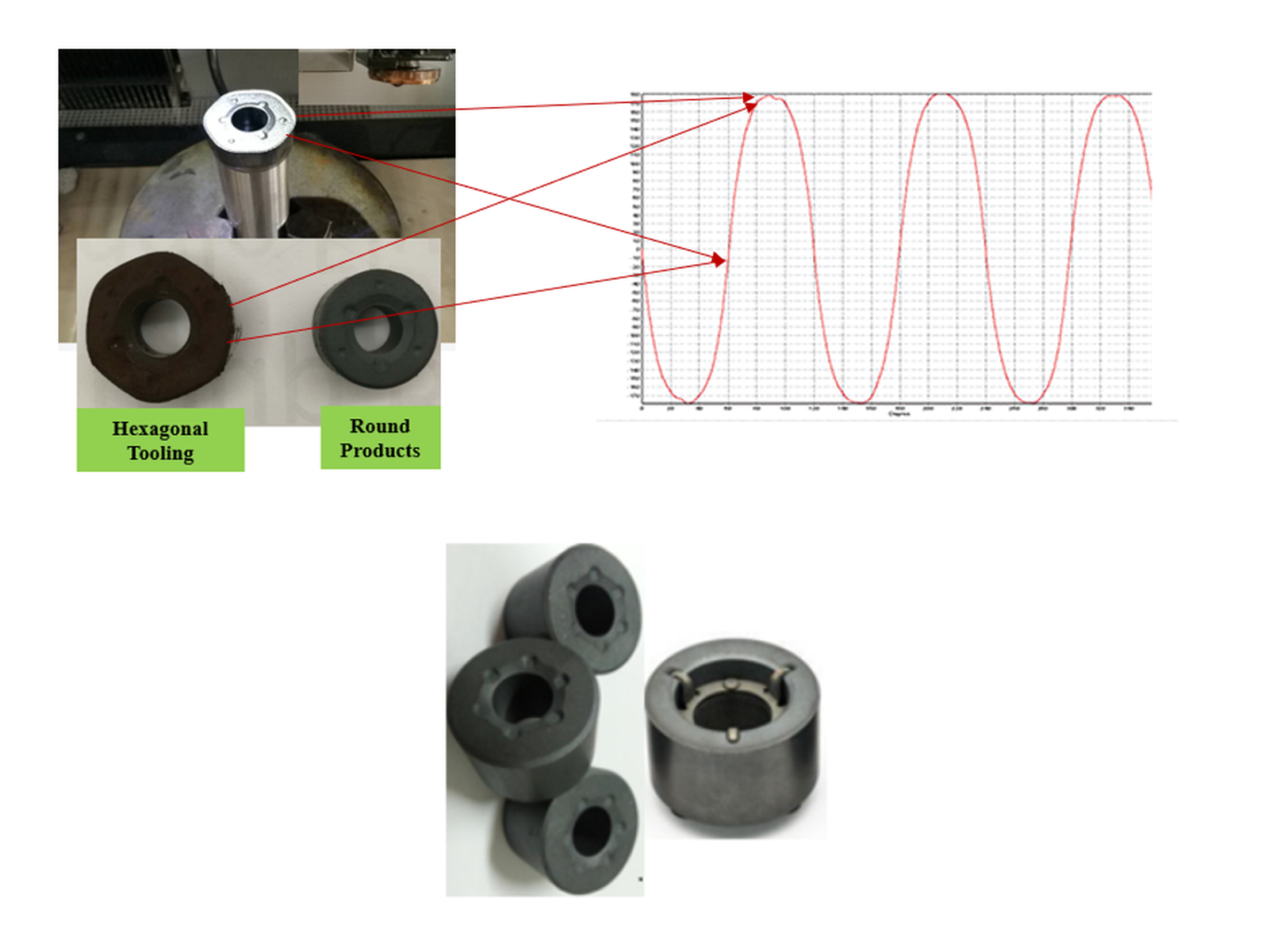 GX hard ferrite magnet manufacturing and inspection process