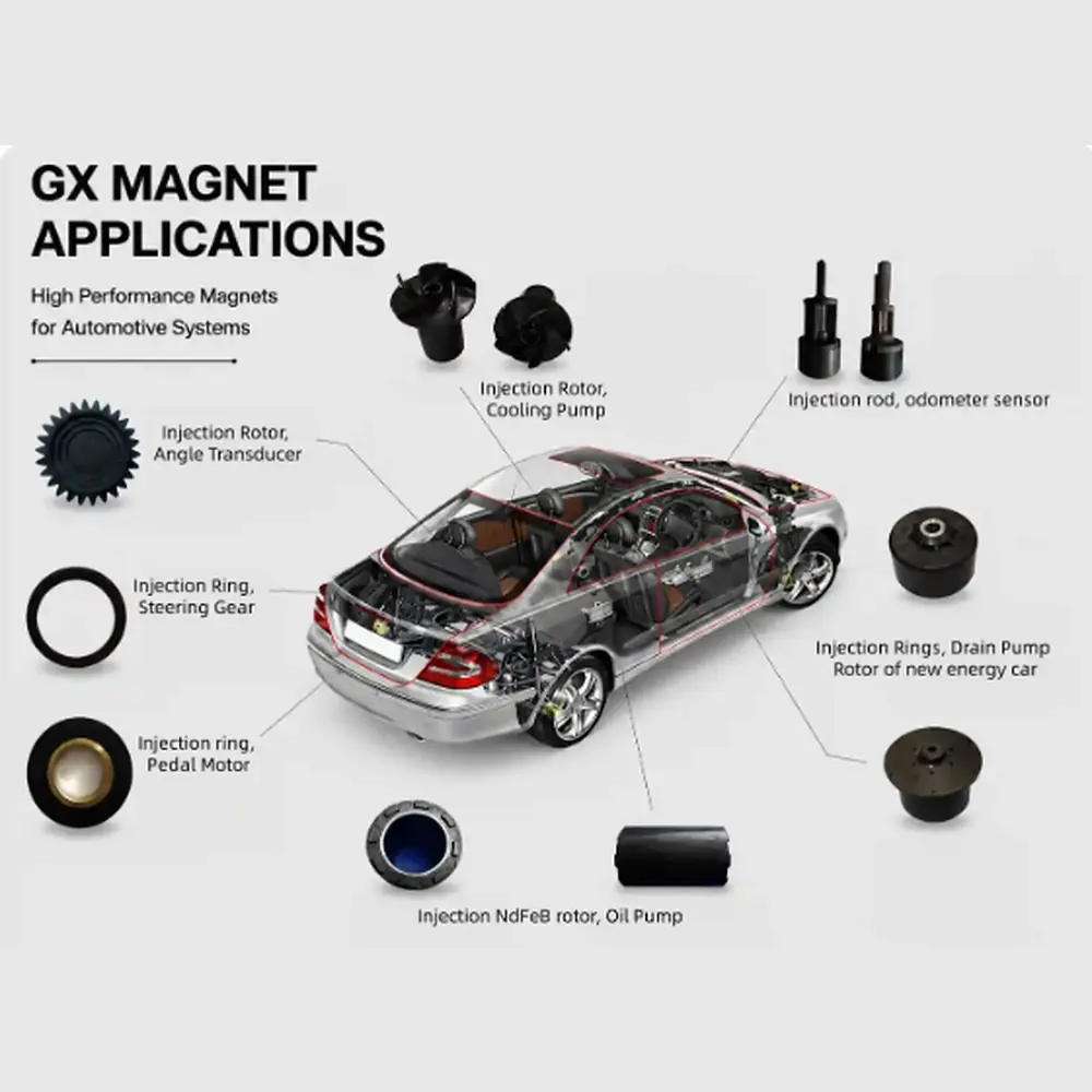 Motor Rotor Assembly application for automotive pumps