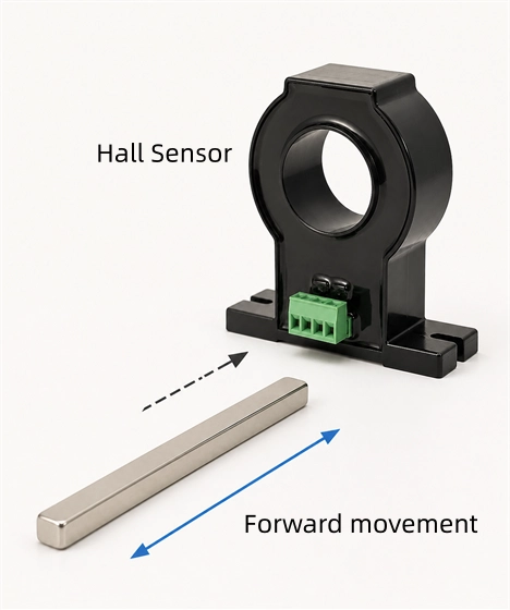 Sensors, Switches and Detection Modules Application