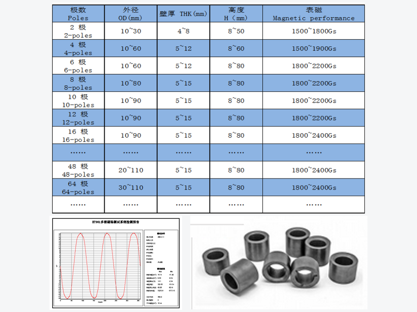 Multi-pole ferrite ring magnet dimensions and magnetic performance ranges