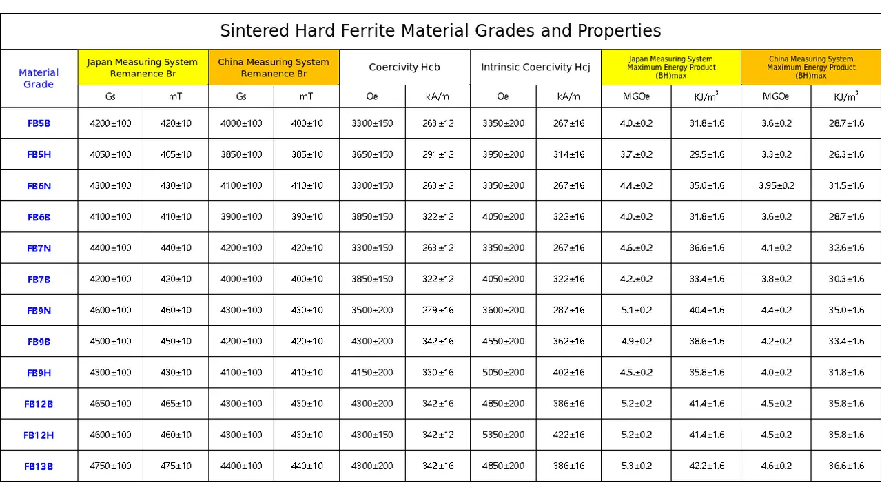 Drawing-defined ferrite bar magnet lengths and rectangular cross-sections