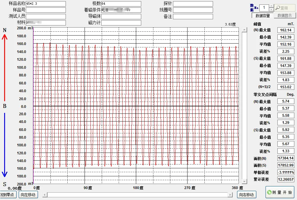 Sliding door 64-pole waveform