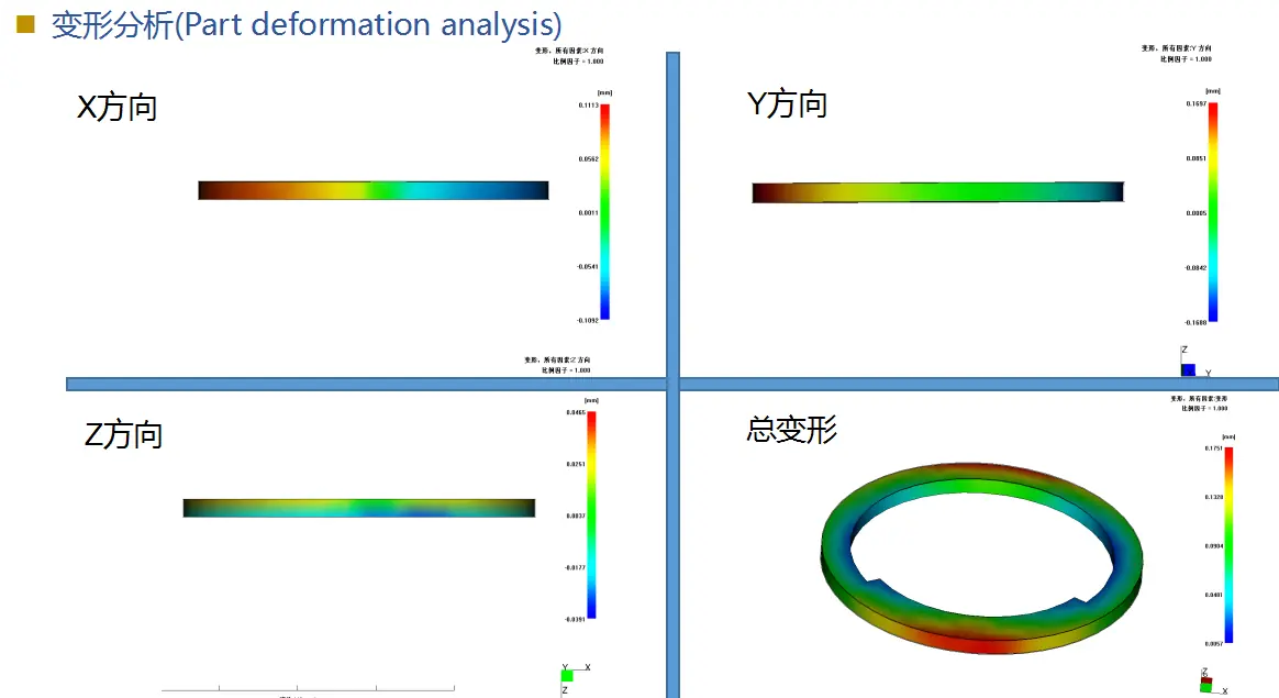 Sliding door magnet deformation analysis