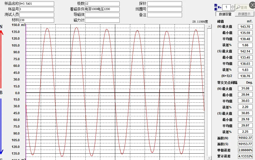 Steering switch 12-pole waveform