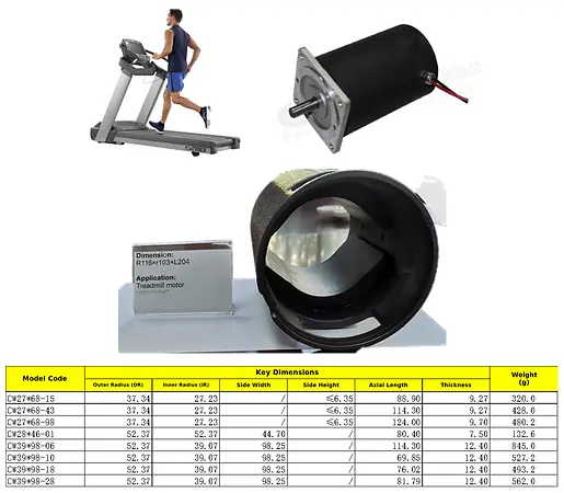 Ferrite arc magnets reviewed for an automotive auxiliary motor application